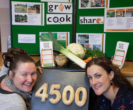 Grow Cook Share Grow Cook Share